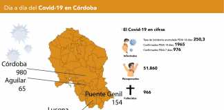 Mapa del coronavirus de la provincia de Córdoba. Autor: Jesús Caparrós